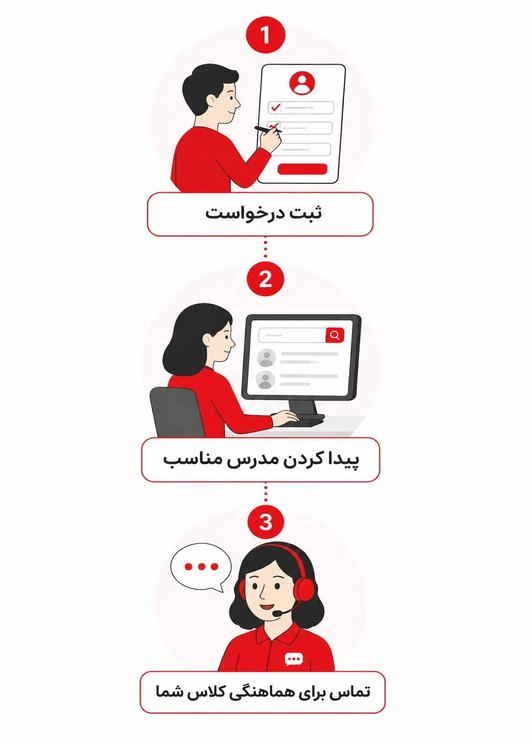 inPerson-application