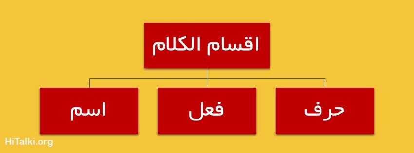 اقسام کلمه در زبان عربی