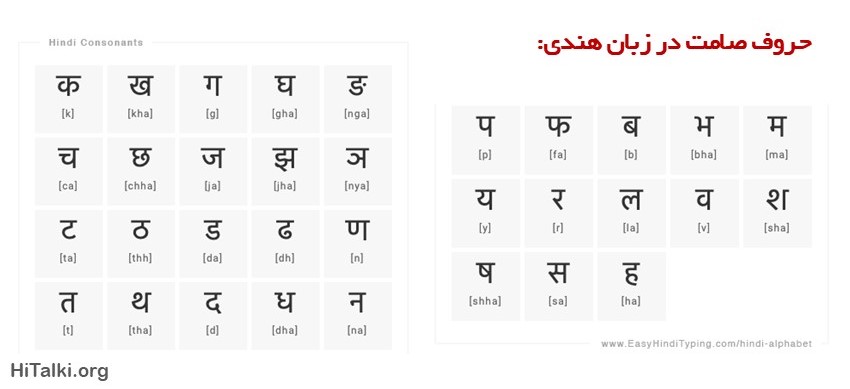 حروف صامت در الفبای هندی
