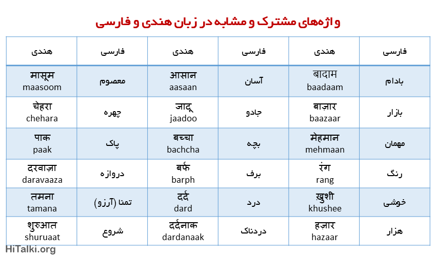 واژه های مشترک در زبان هندی و فارسی