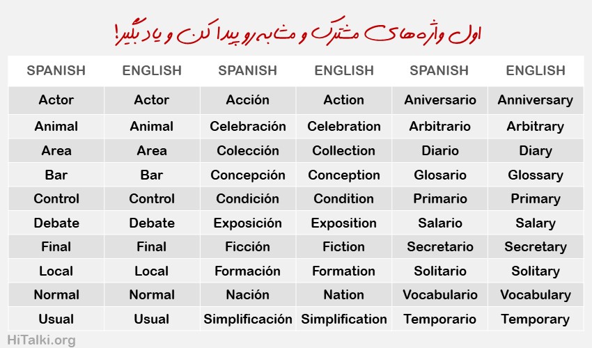 واژه های مشابه در زبان اسپانیایی و انگلیسی