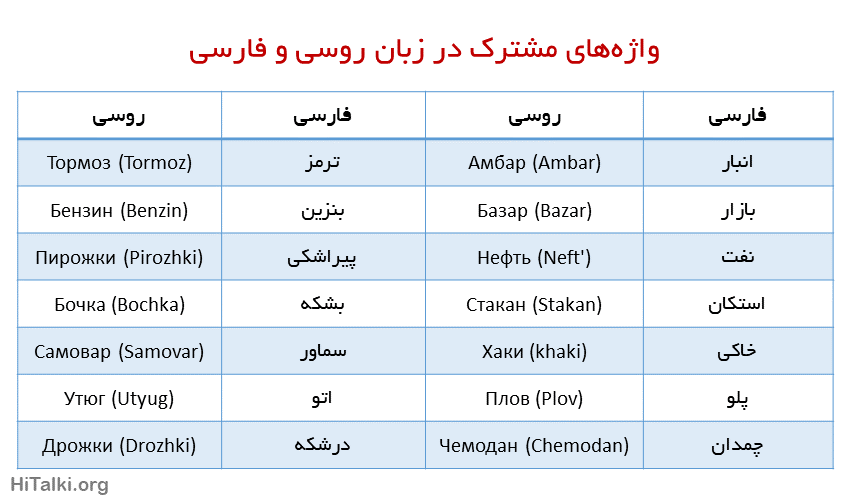 واژه های مشترک در زبان فارسی و روسی