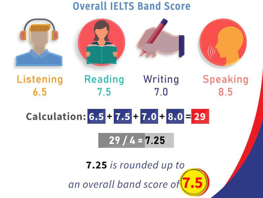 ielts overall