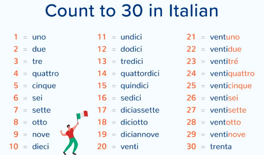 اعداد یک تا سی به زبان ایتالیایی