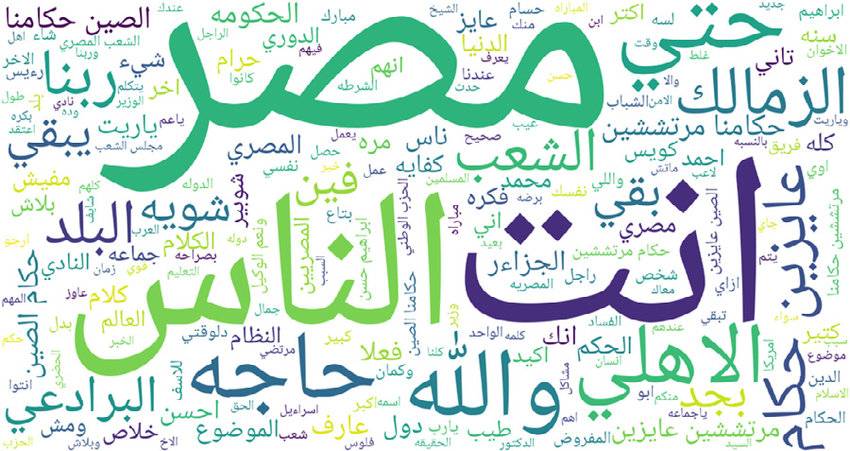 تقویت واژگان زبان عربی در سطح پیشرفته