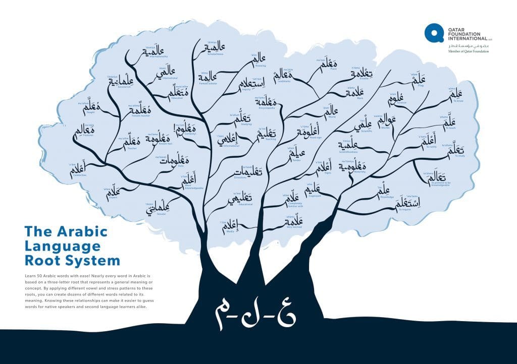 ریشه و خاستگاه زبان عربی