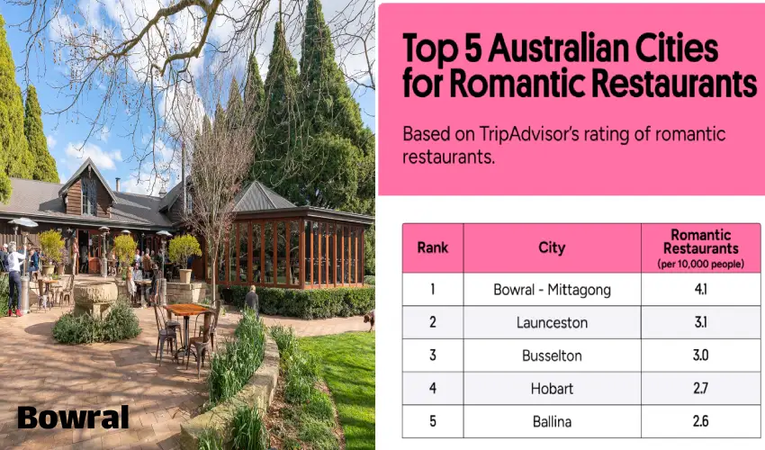 رمانتیک ترین شهرهای استرالیا