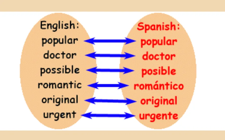 کلمات مشابه بین زبان انگلیسی و اسپانیایی