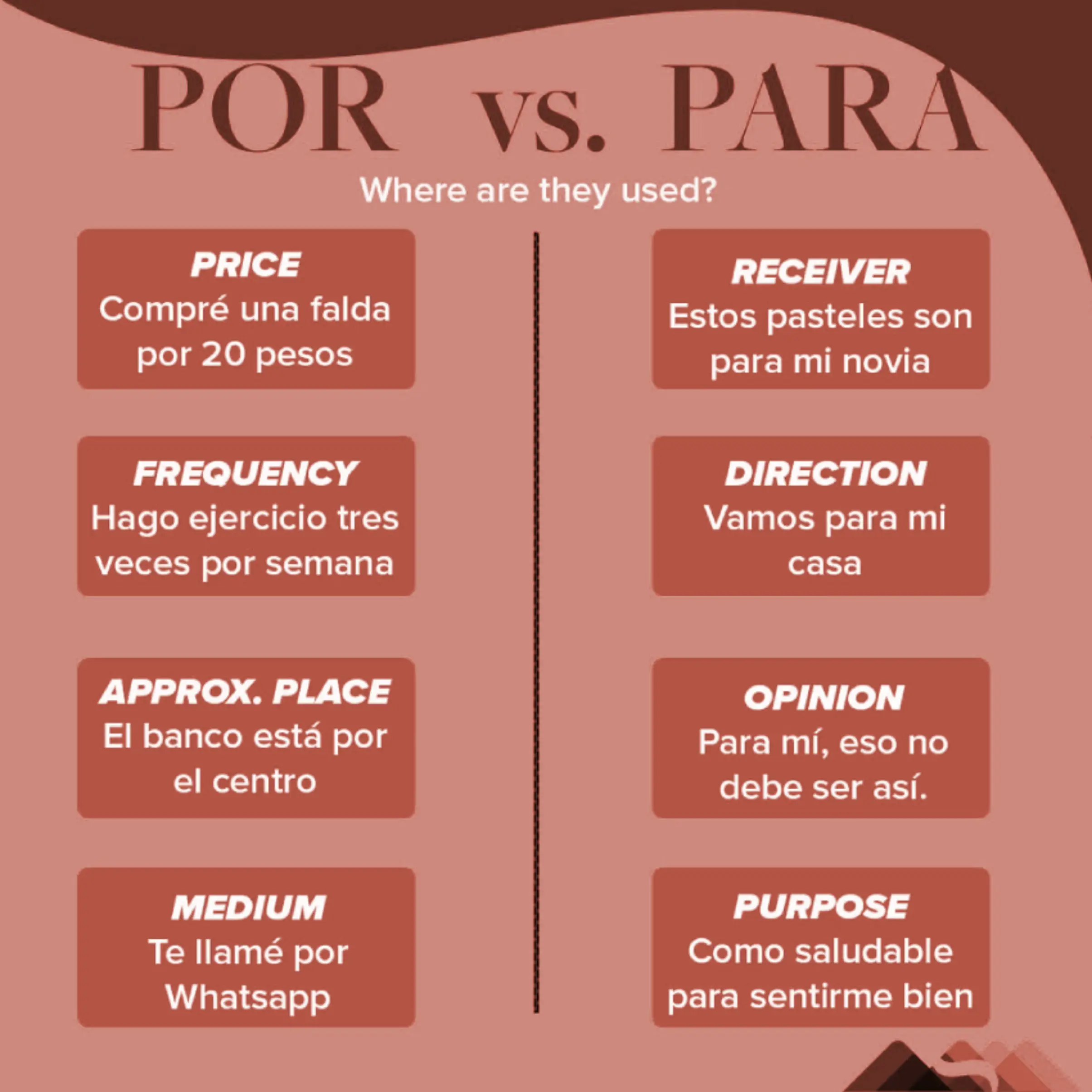 موارد استفاده از حروف ربط Por و Para در زبان اسپانیایی
