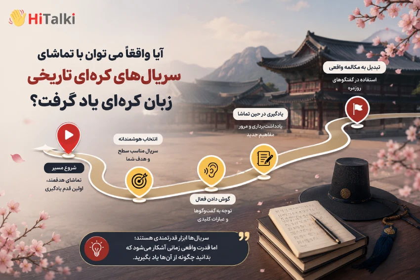 یادگیری زبان کره ای با تماشای سریال های کره ای تاریخی