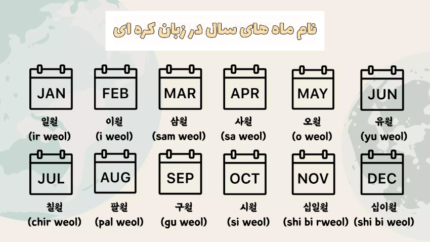نام ماه ها در زبان کره ای