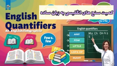 کمیت سنج های انگلیسی