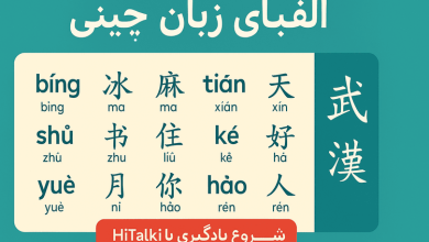 جدول الفبای زبان چینی پین‌یین با صامت‌ها، مصوت‌ها و تُن‌های ماندارین