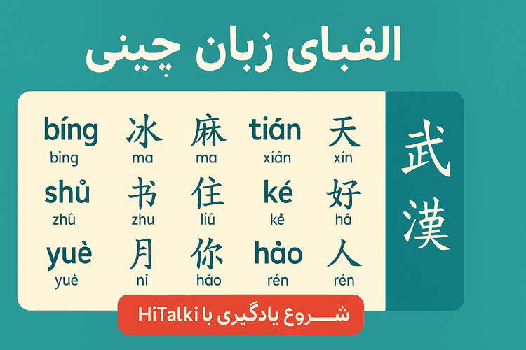 جدول الفبای زبان چینی پین‌یین با صامت‌ها، مصوت‌ها و تُن‌های ماندارین
