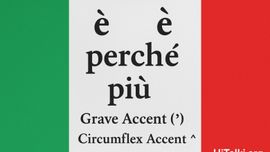 تصویری از علائم اعراب زبان ایتالیایی روی پس‌زمینه پرچم ایتالیا — شامل è، é، perché، più و انواع لهجه‌های Grave، Acute و Circumflex