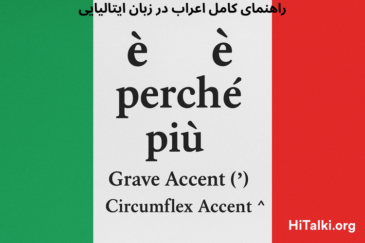 تصویری از علائم اعراب زبان ایتالیایی روی پس‌زمینه پرچم ایتالیا — شامل è، é، perché، più و انواع لهجه‌های Grave، Acute و Circumflex