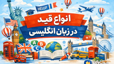 انواع قید در زبان انگلیسی شامل قید حالت، زمان، مکان، تکرار، مقدار و تأکید