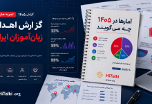 گزارش اهداف زبان‌آموزان ایرانی در سال ۱۴۰۵ بر اساس تجربه و داده‌های جست‌وجوی هایتاکی