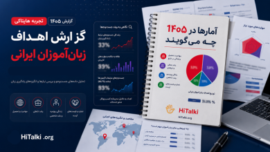 گزارش اهداف زبان‌آموزان ایرانی در سال ۱۴۰۵ بر اساس تجربه و داده‌های جست‌وجوی هایتاکی